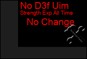 Total Graph of No D3f Uim