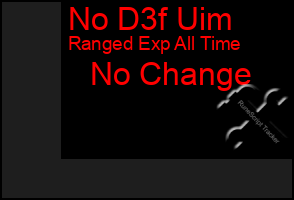 Total Graph of No D3f Uim