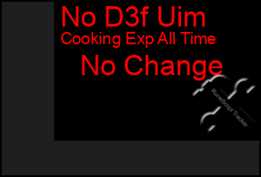 Total Graph of No D3f Uim