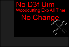 Total Graph of No D3f Uim