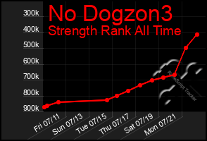 Total Graph of No Dogzon3