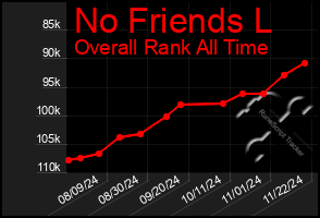 Total Graph of No Friends L