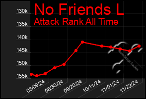 Total Graph of No Friends L