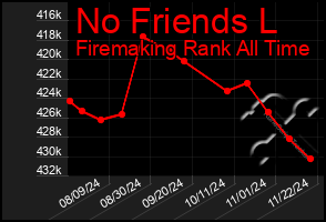 Total Graph of No Friends L