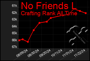 Total Graph of No Friends L