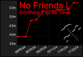 Total Graph of No Friends L