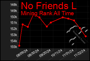 Total Graph of No Friends L