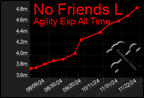 Total Graph of No Friends L