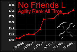 Total Graph of No Friends L