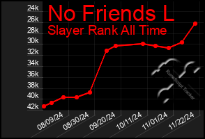 Total Graph of No Friends L