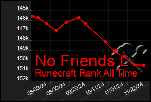 Total Graph of No Friends L