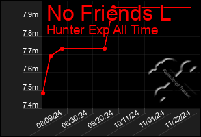 Total Graph of No Friends L