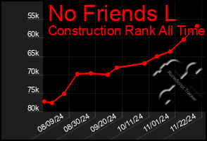 Total Graph of No Friends L