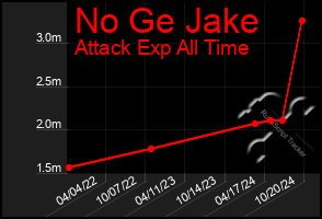 Total Graph of No Ge Jake