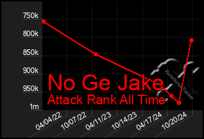 Total Graph of No Ge Jake