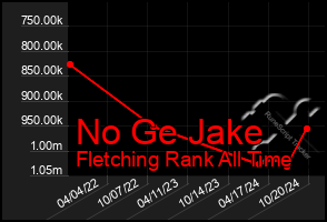 Total Graph of No Ge Jake