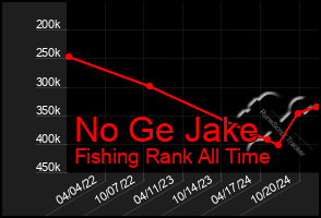 Total Graph of No Ge Jake