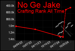 Total Graph of No Ge Jake