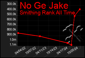 Total Graph of No Ge Jake