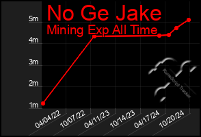 Total Graph of No Ge Jake