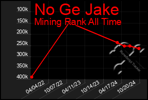 Total Graph of No Ge Jake