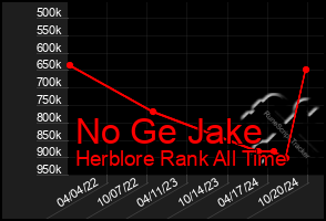 Total Graph of No Ge Jake