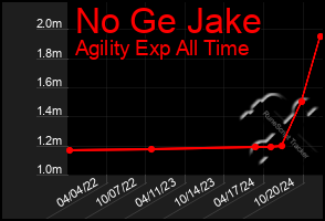 Total Graph of No Ge Jake