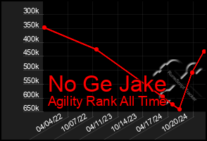 Total Graph of No Ge Jake