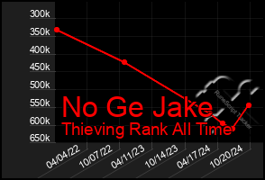 Total Graph of No Ge Jake