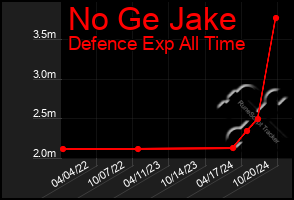 Total Graph of No Ge Jake