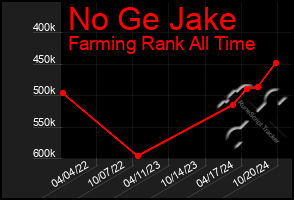 Total Graph of No Ge Jake