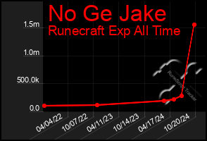 Total Graph of No Ge Jake