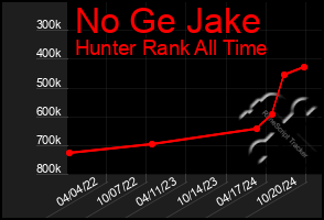 Total Graph of No Ge Jake