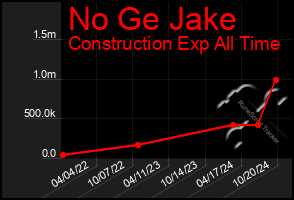 Total Graph of No Ge Jake