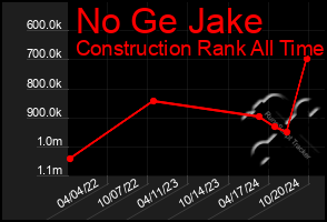 Total Graph of No Ge Jake