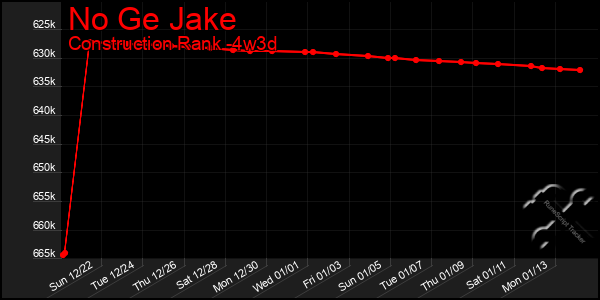 Last 31 Days Graph of No Ge Jake