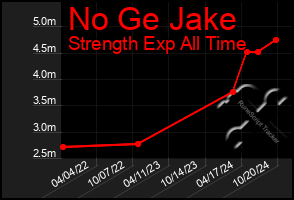 Total Graph of No Ge Jake