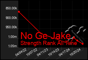 Total Graph of No Ge Jake