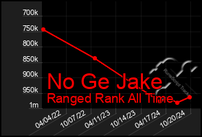 Total Graph of No Ge Jake