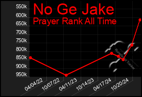 Total Graph of No Ge Jake