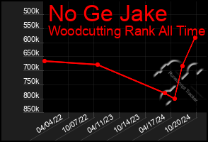 Total Graph of No Ge Jake