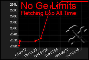 Total Graph of No Ge Limits