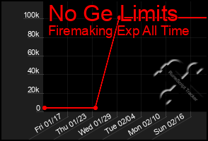 Total Graph of No Ge Limits