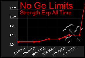 Total Graph of No Ge Limits