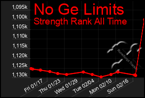 Total Graph of No Ge Limits