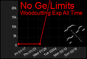 Total Graph of No Ge Limits