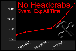 Total Graph of No Headcrabs