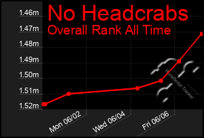 Total Graph of No Headcrabs