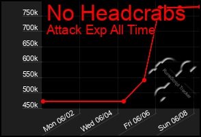 Total Graph of No Headcrabs