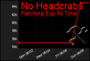 Total Graph of No Headcrabs